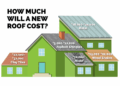 How much does a full roof replacement cost? Find out here!