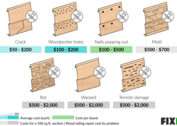 2022 Wood Siding Repair Cost | Cost to Repair Wood Siding on a House