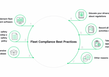 Fleet compliance guide for 2025: navigating USA fleet management ...
