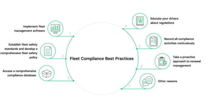 Fleet compliance guide for 2025: navigating USA fleet management ...