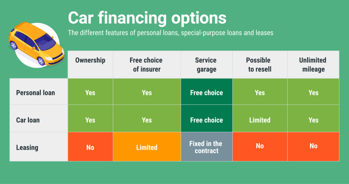 Car loans: find the right financing option