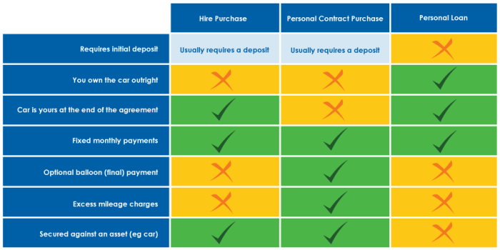 Car Finance Options Comparison | Go Car Credit
